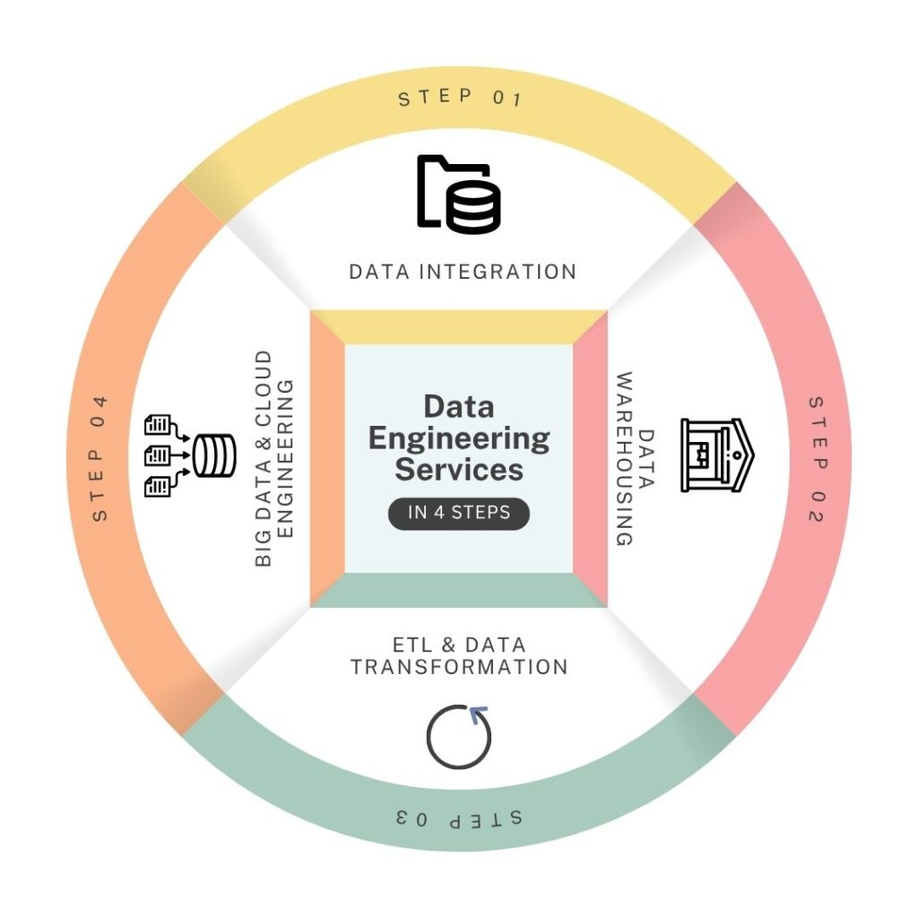 AI-Driven Products